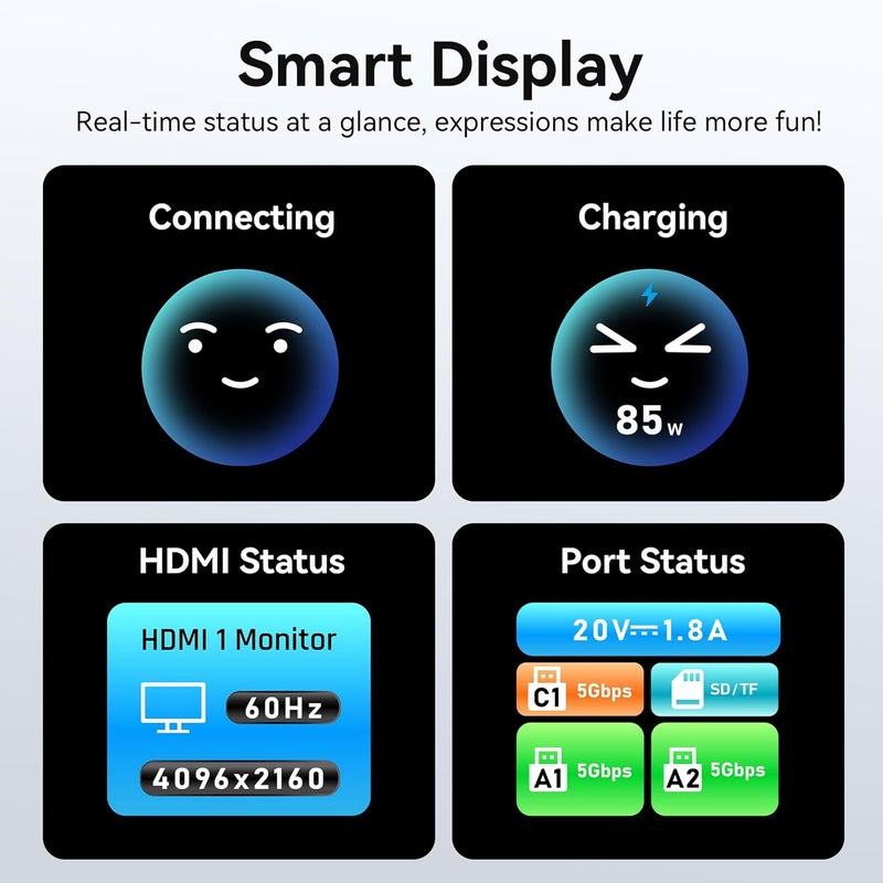 Mokin 7 in 1 USB C Hub, 4K@60Hz Smart LED Docking Station with HDMI,PD 100W,2*USB A 3.0,USB C 3.0,SD/TF Card Reader,Monitor Adapter for MacBook/Dell/HP/Lenovo - Image 3